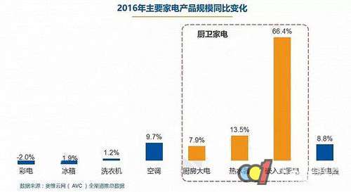 “一帶一路”對中國廚電產業有何影響？