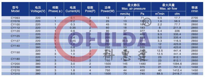 CY參數(shù)表.jpg