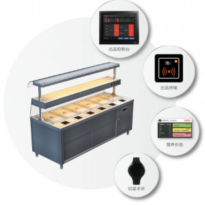 智盤集成式出品系統，實現精準備餐