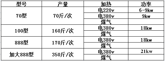 70型豆漿機 商用磨豆煮一體機大型豆腐腦制品生產豆奶燃氣設備