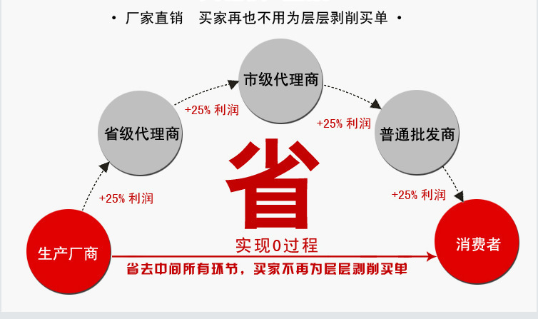 專業定制全自動商用和面機 50/100公斤自動揉面機洗面機拌面機