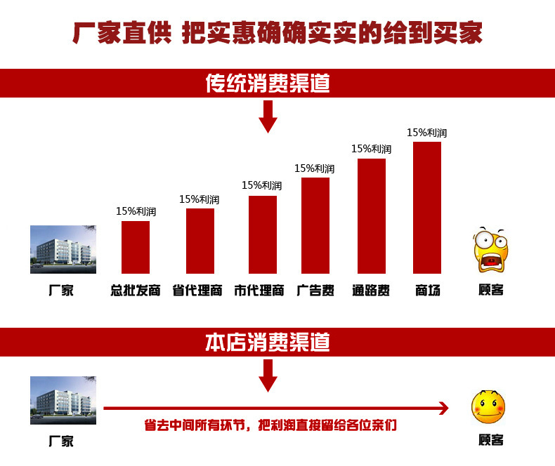 燃?xì)饬娴熬頇C(jī) 蛋卷機(jī)脆皮機(jī) 全自動(dòng)商用蛋卷機(jī)