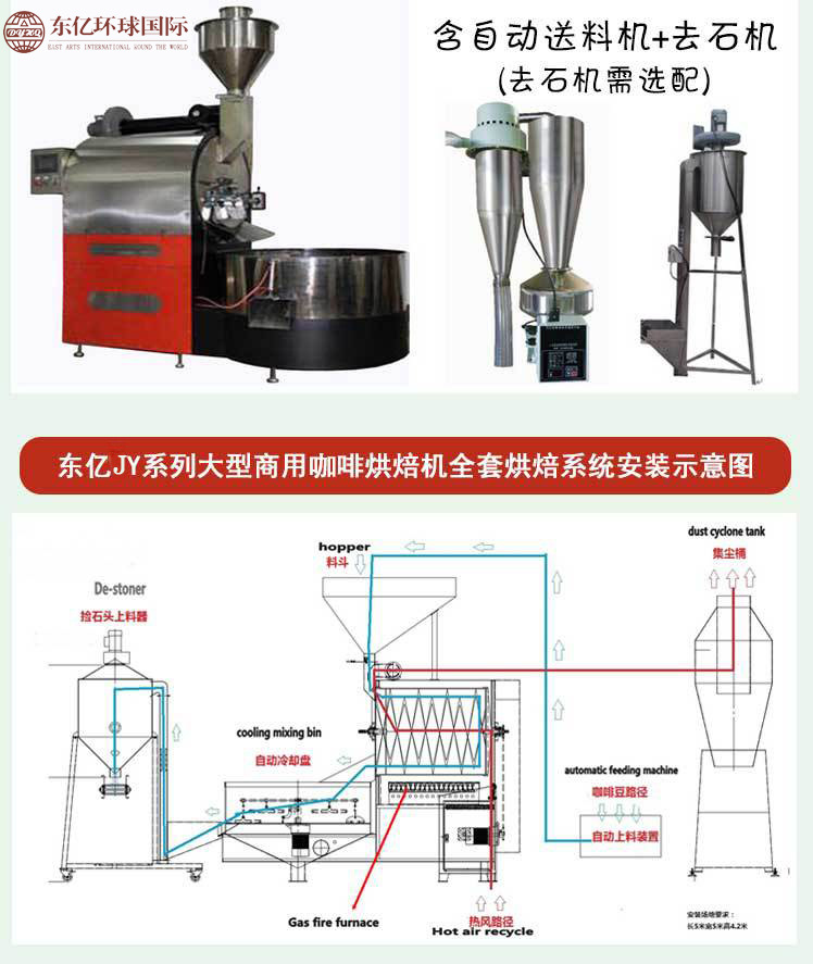 京億 60KG全自動商用燃氣咖啡豆烘焙機 咖啡莊園烘焙機 東億直銷