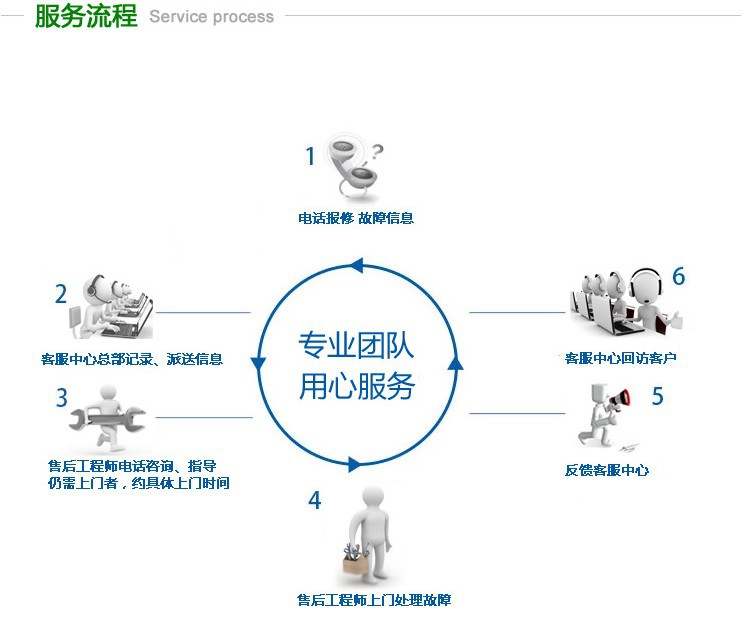 廠家直銷(xiāo)冰柜批發(fā) 立式雙門(mén)商用冰箱便利店展示柜超市飲料陳列柜