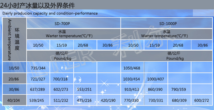 日產(chǎn)冰318kg公斤顆粒冰機全自動商用制冰機供應奶茶店咖啡館