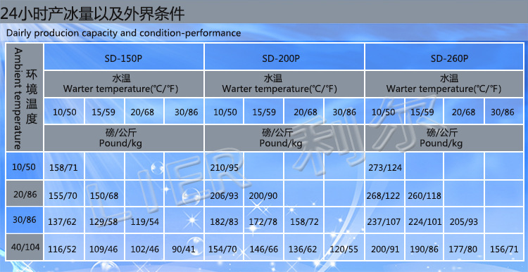 24小時產冰量150200260利爾