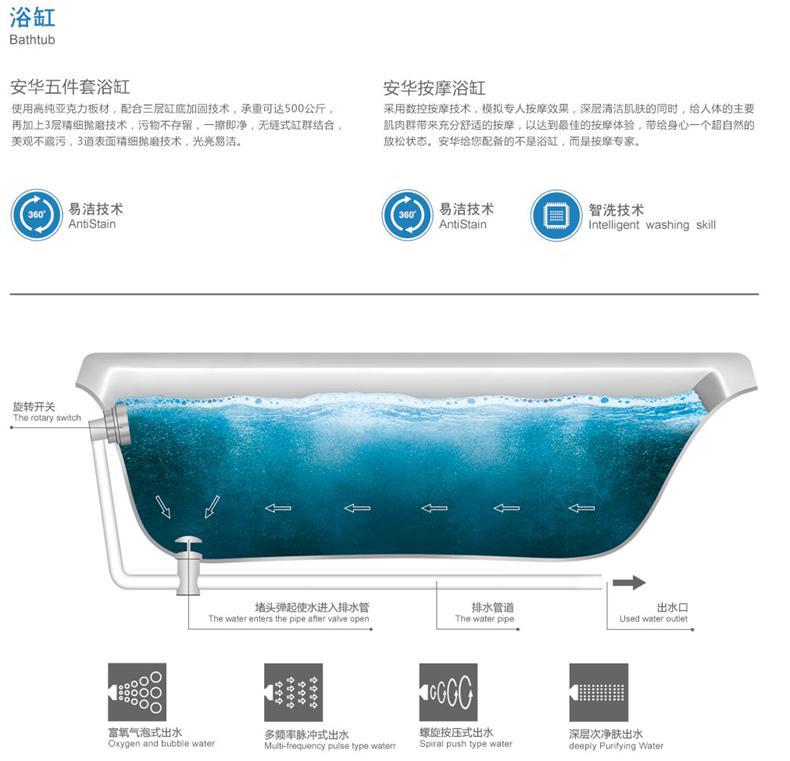 annwa/安華衛浴 工程酒店批發亞克力雙裙連體普通浴缸an1731SQ