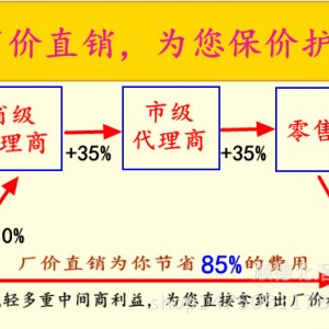 直銷led燈浴室鏡定制酒店工程鏡防霧鏡發光衛浴鏡一件起訂化妝鏡