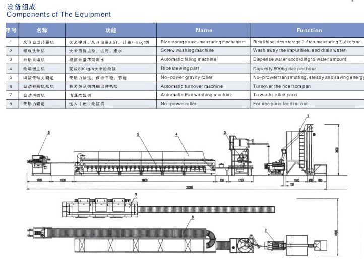 傳遞式洗碗機(jī),商用洗碗機(jī),大型洗碗機(jī)