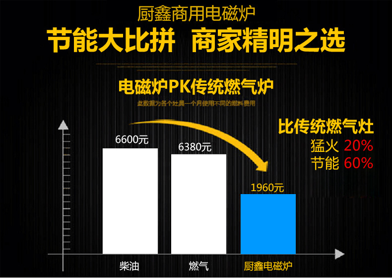 大型食堂炒爐 商用單頭大鍋灶 工廠學(xué)校大功率商用燃?xì)鉅t廠家直銷