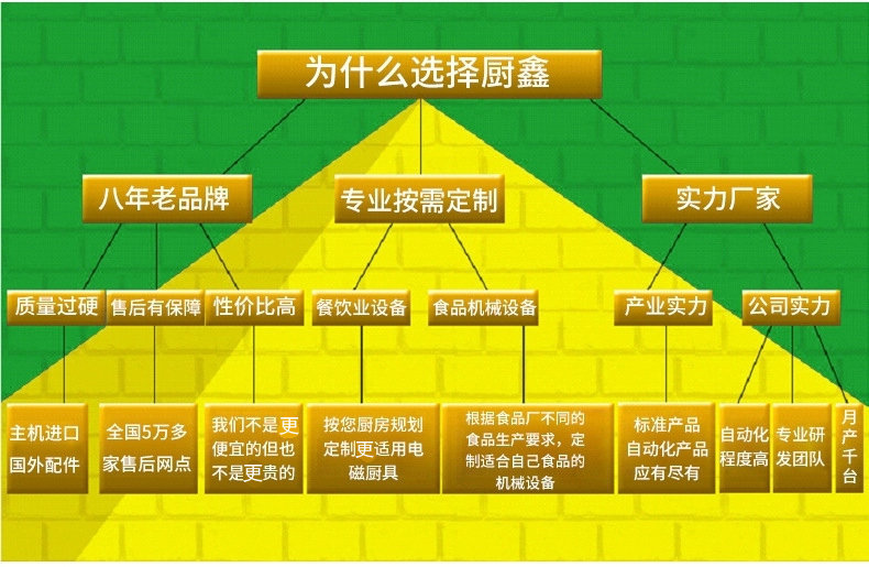 大型食堂炒爐 商用單頭大鍋灶 工廠學(xué)校大功率商用燃?xì)鉅t廠家直銷