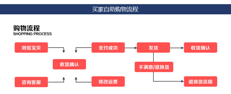 銷售不銹鋼304調(diào)料車(chē)，不銹鋼調(diào)料車(chē)，調(diào)料臺(tái)，異形定做歡迎咨詢