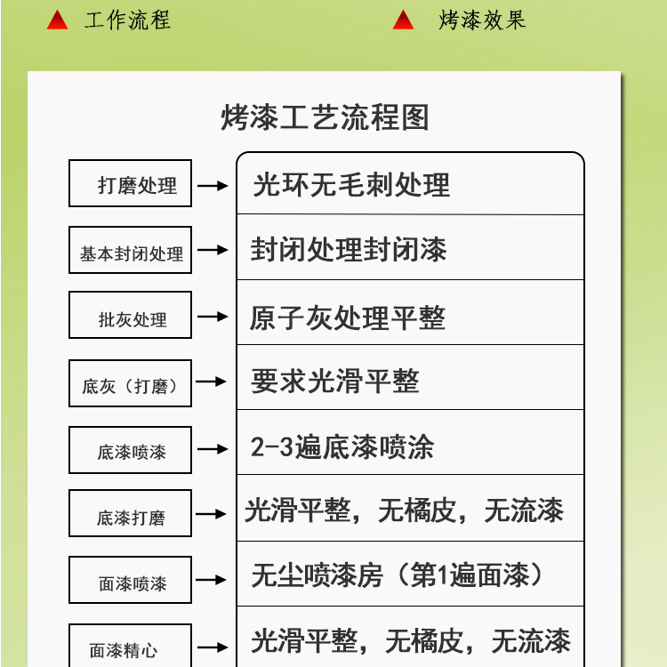 電動小吃車流動四輪房車美食手推移動早餐不銹鋼房街景多功能餐車