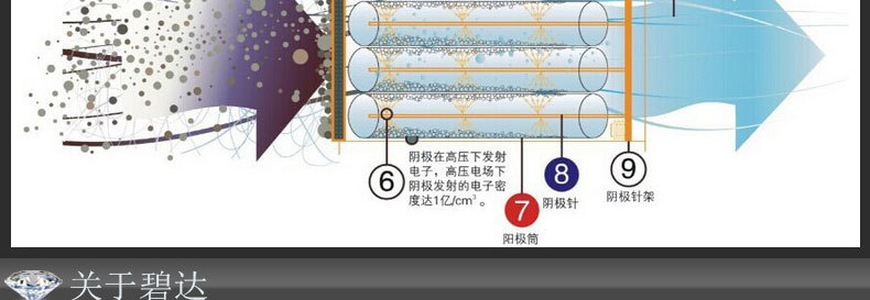 1123大促　148孔蜂窩電場 148針蜂窩電場 工業油煙凈化器蜂巢電場