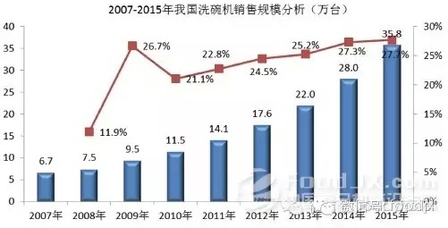 國內(nèi)商用廚具發(fā)展分析報告