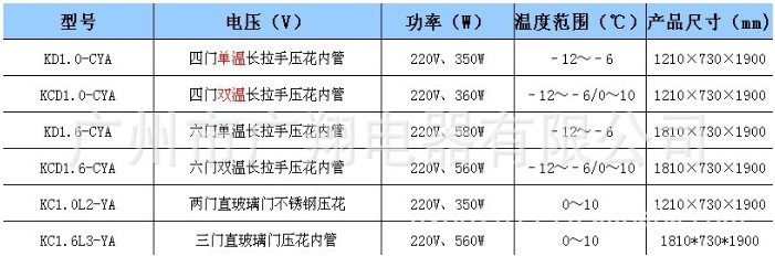 廣州市廣翔電器有限公司冷柜